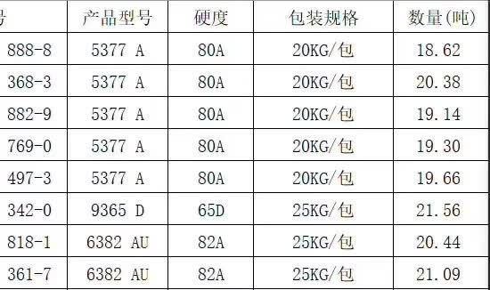 科思创副牌，现货，需要尽快联系，(图4)