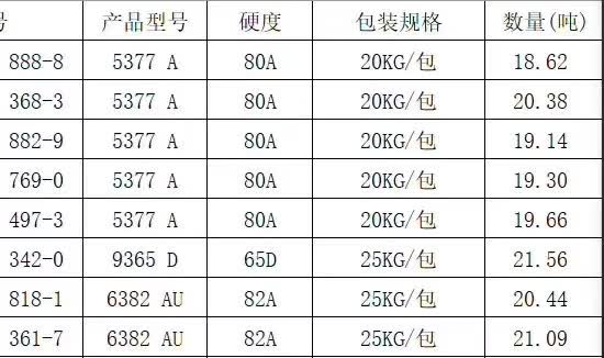 科思创副牌，现货，需要尽快联系，(图4)