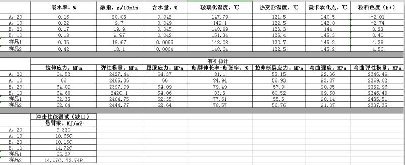 现货PC 中南副牌 蓝底与白底 PC副牌价格便宜(图4)