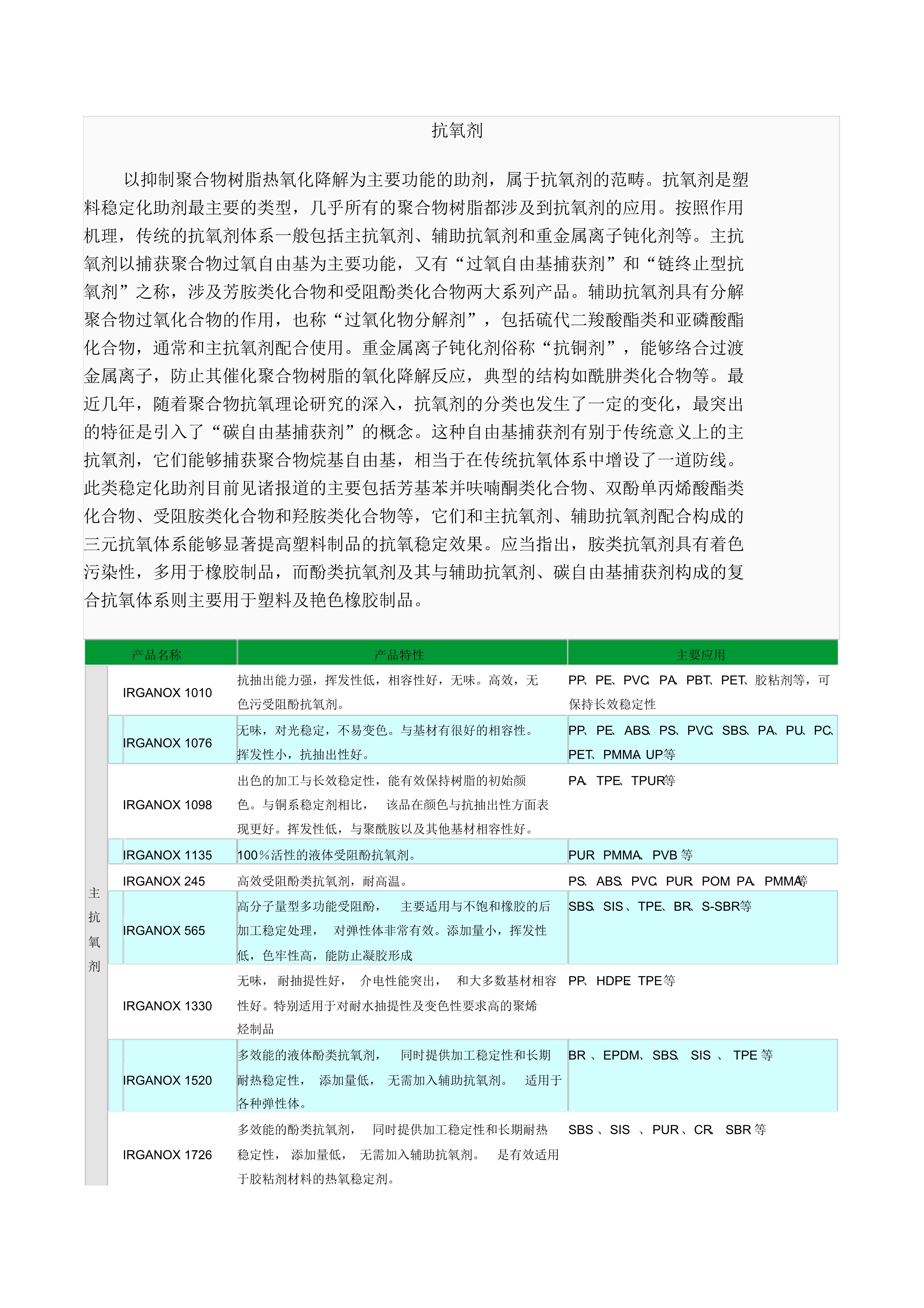 德国巴斯夫抗氧剂 和巴斯夫紫外线吸收剂