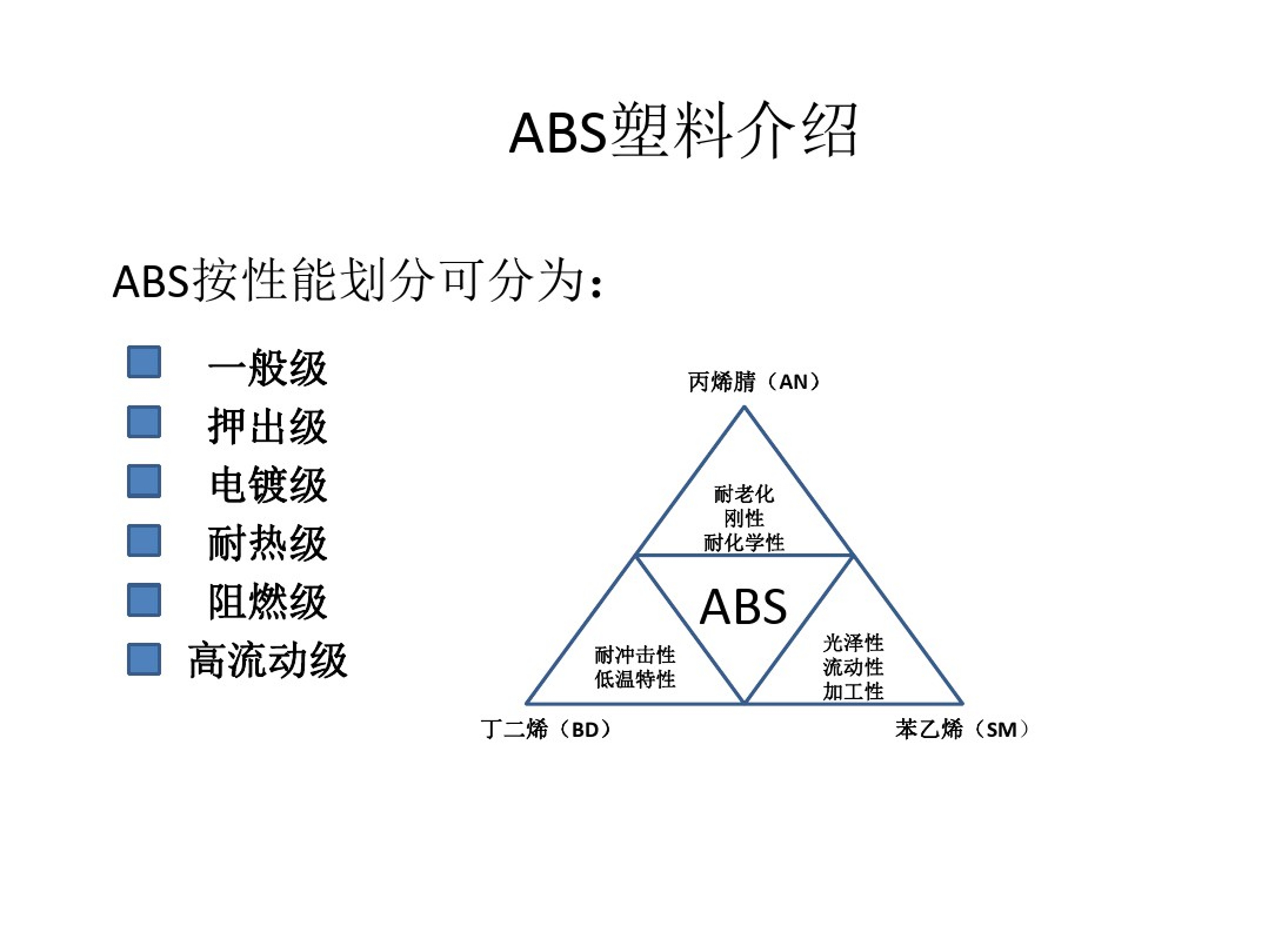 ABS塑料详细了解