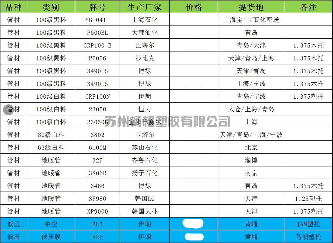 100级管料大全 黑色 白色 地暖管 